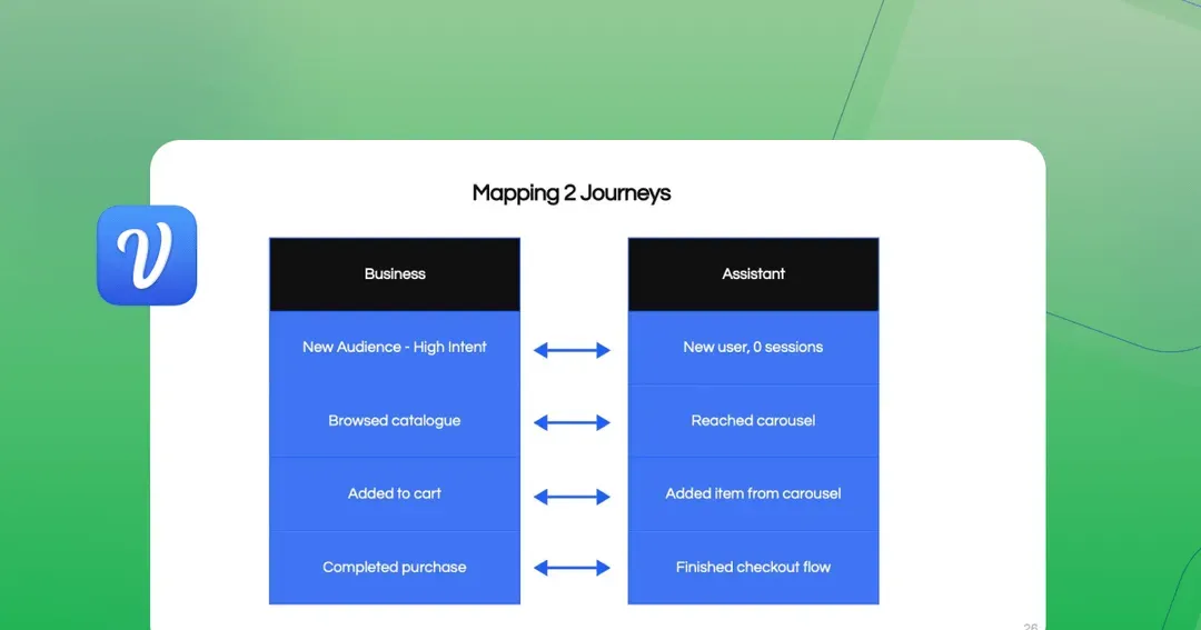 How to prove the ROI of conversational AI through buyer journey mapping: framework
