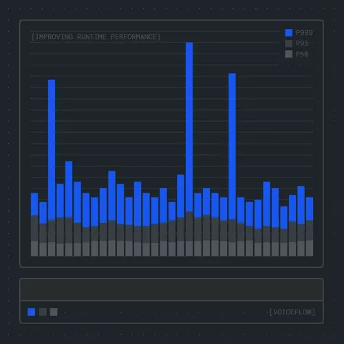 Runtime Performance Improvements