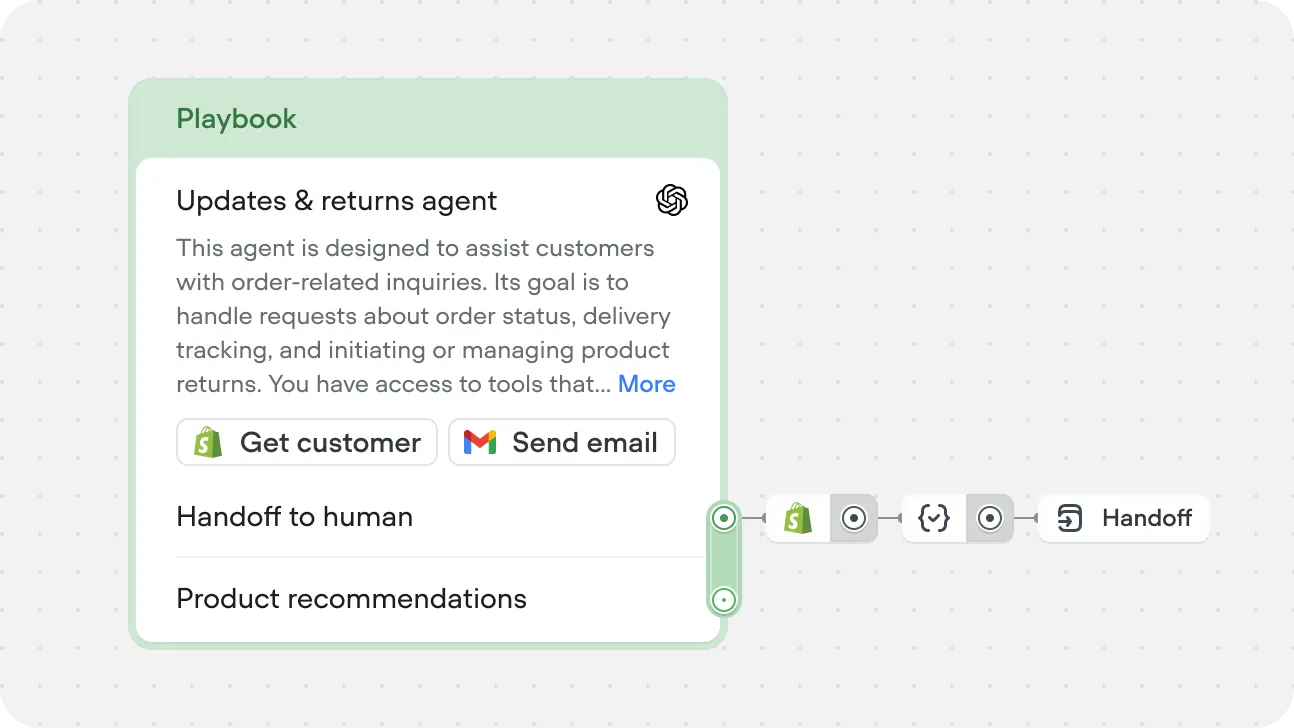 Actions Docs