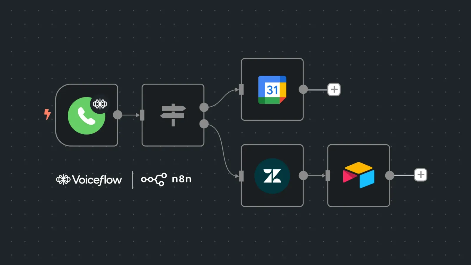 Building a Fintech Customer Support AI Phone Agent using Voiceflow and n8n