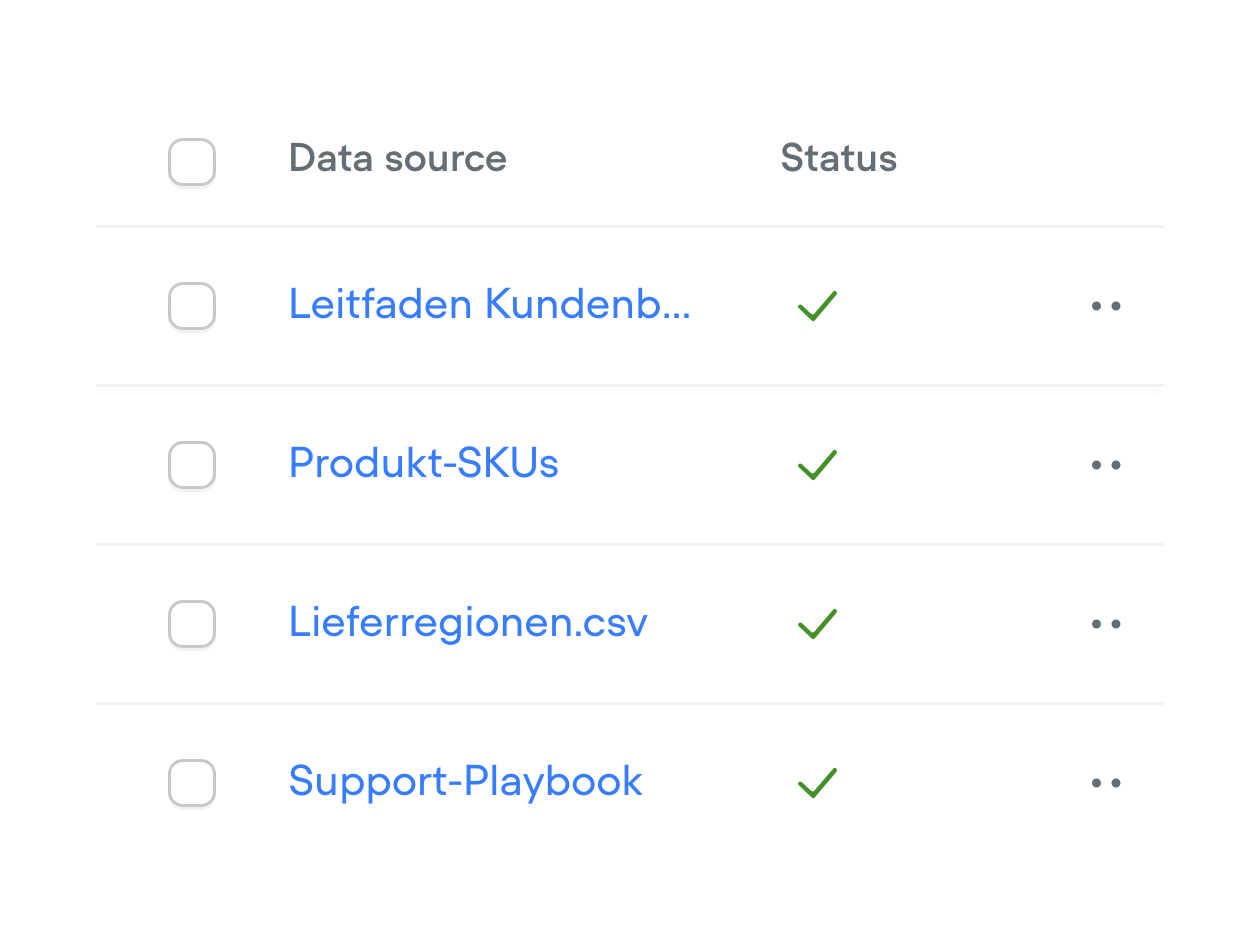 Creator-Wissenstabelle, die Zendesk-Hilfeartikel, eine Rückgaberichtlinie als PDF, ein Notion-Support-Playbook, eine Liefer-CSV mit dem Google Sheets-Symbol, Shopify-Produkt-SKUs und einen Google Docs-Leitfaden zur Kundenbetreuung importiert, mit nativen Verarbeitungs- und erfolgreichen Synchronisierungsstatus.