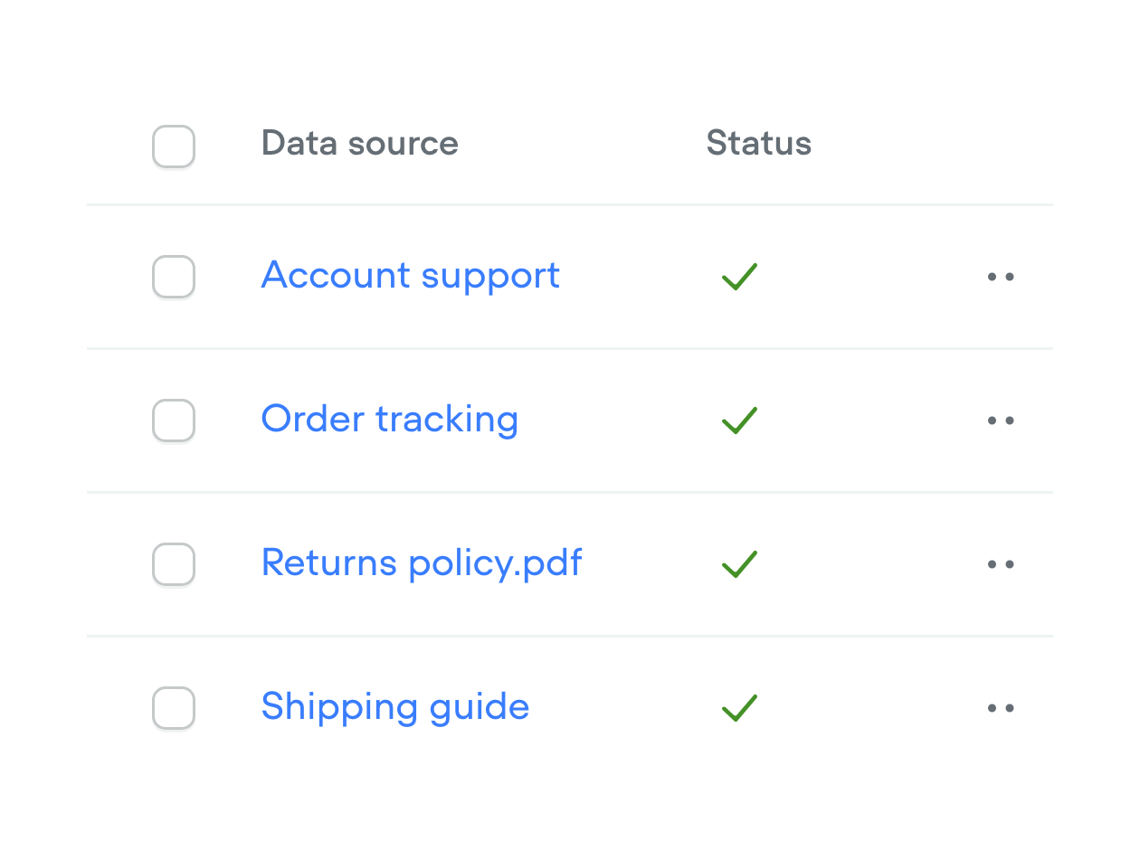 Creator knowledge table importing Zendesk help articles, a returns policy PDF, a Notion support playbook, a delivery CSV with the Google Sheets icon, Shopify product SKUs, and a Google Docs customer care guide, with native processing and successful sync statuses.