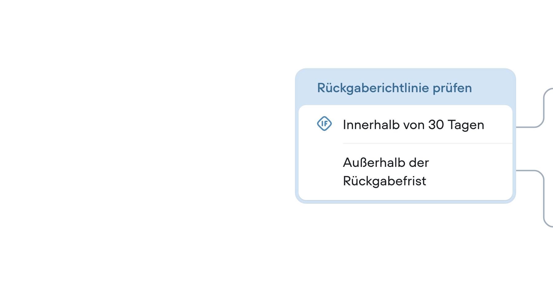 Creator-Workflow mit Verzweigung nach der Rückgaberichtlinie, mit separaten Pfaden für Richtlinienausnahmen, Erstattungsfreigabe, automatische Erstattung und Prüfung durch Spezialisten.