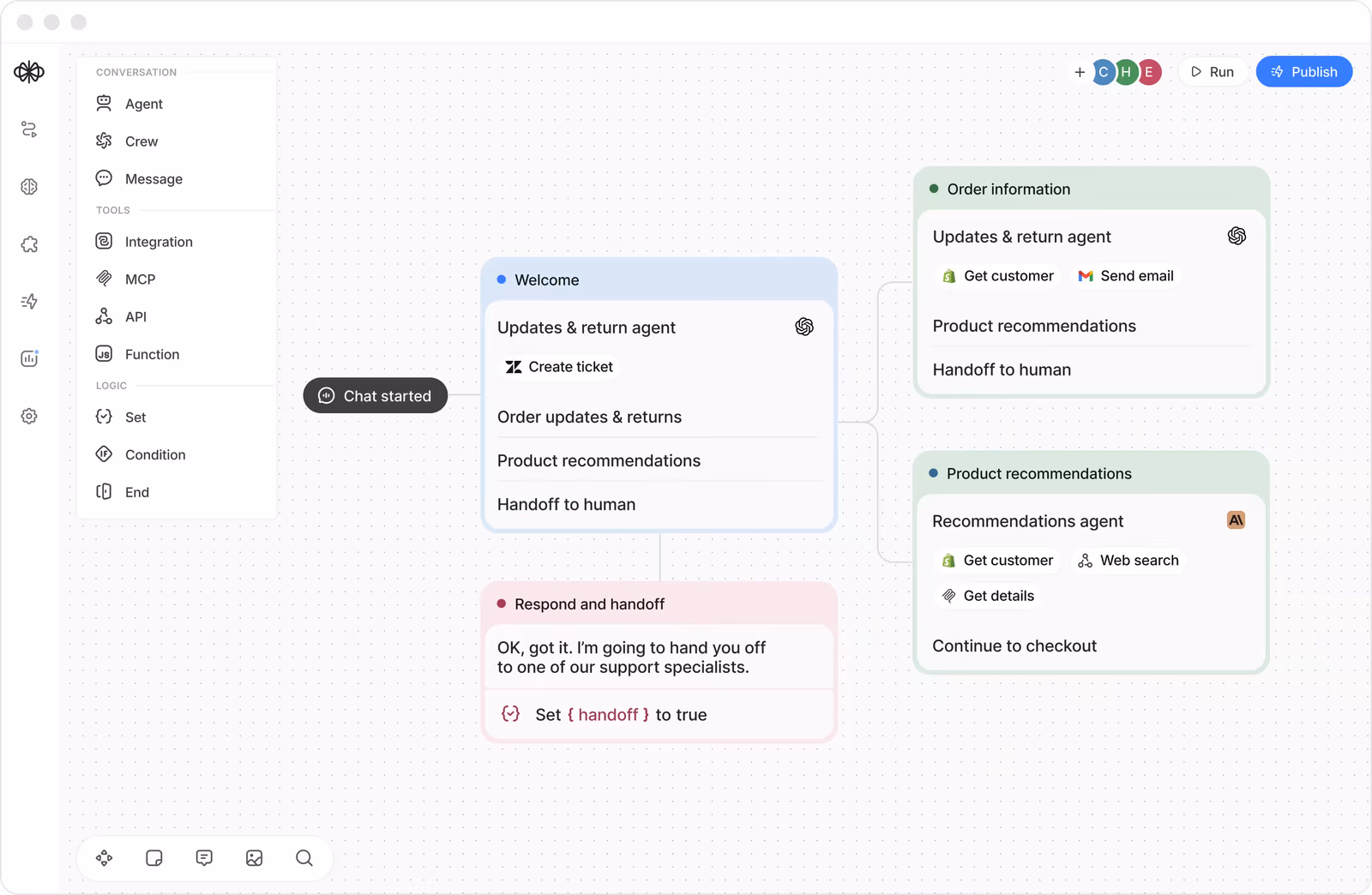 User interface of a chatbot workflow editor showing conversation flow with nodes for welcome message, order information, product recommendations, and handoff to human support.