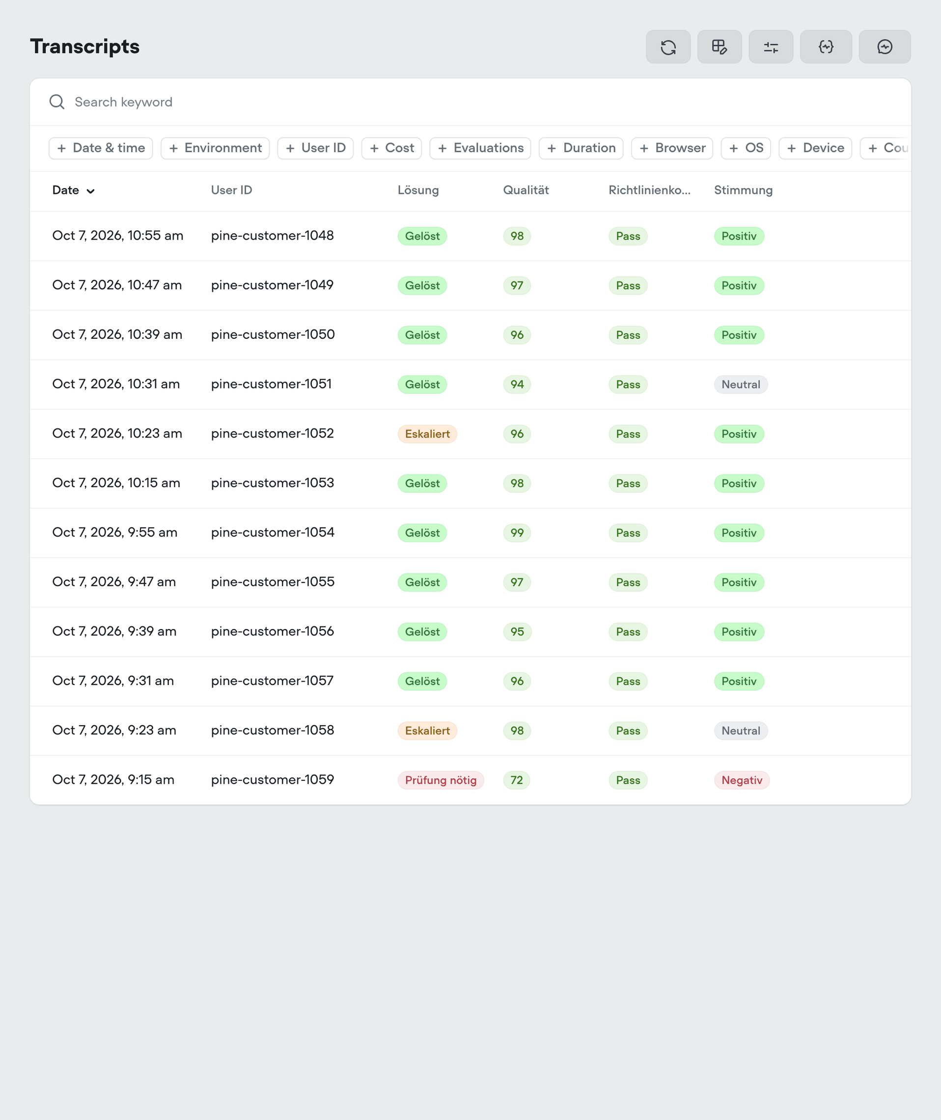 Voiceflow-Transkripttabelle mit Evaluierungen zu Lösung, Qualität, Richtlinienkonformität und Stimmung für illustrative Kundensupport-Gespräche