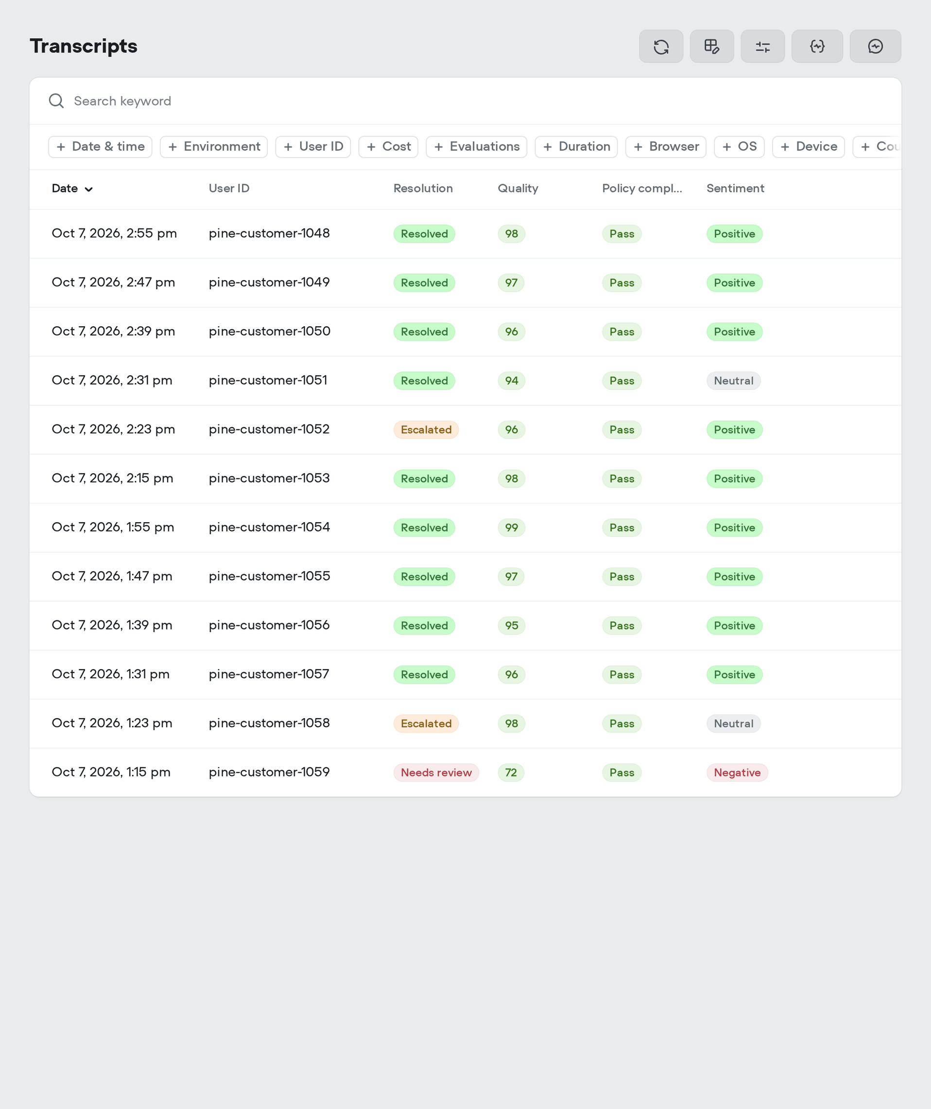 Voiceflow transcripts table with resolution, quality, policy compliance, and sentiment evaluations for illustrative customer support conversations